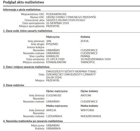 Malzenstwo Urbanski Cudziewicz Zrodlo MSW m
