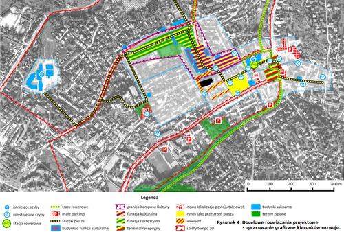 Rysunek 4 Docelowe rozwiązania projektowe - opracowanie graficzne kierunk&oacute;w rozwoju.