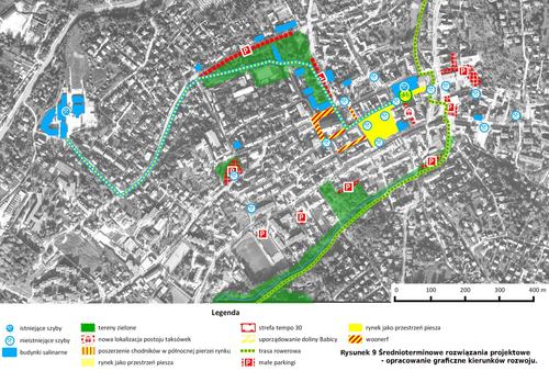 Rysunek 9 Średnioterminowe rozwiązania projektowe - opracowanie graficzne kierunk&oacute;w rozwoju.