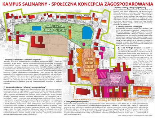 Społeczna Koncepcja Zagospodarowania Kampusu Salinarnego &ndash;(źr&oacute;dło: materiały własne organizator